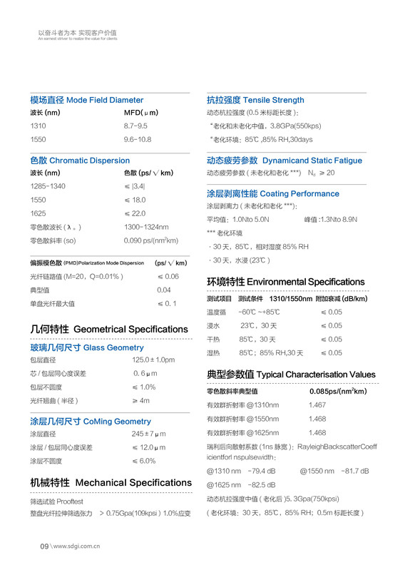 增强型单模光纤G.652D 1.jpg