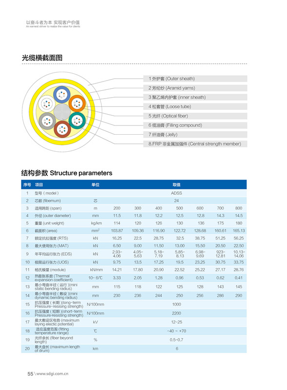 ADSS全介质自承式光缆1.jpg