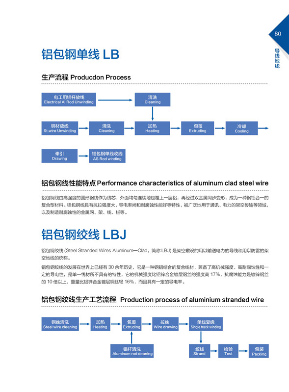 铝包钢单线LB、绞线LBJ.jpg