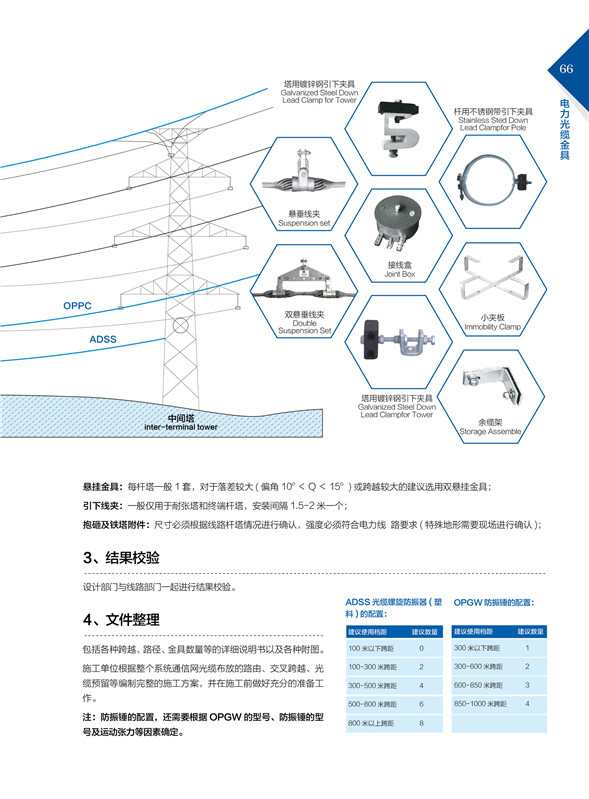 OPGW、ADSS光缆金具应用指导1.jpg